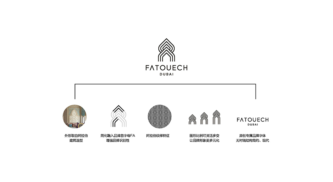 0428FATOUECH定稿_页面_4